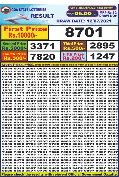 labhlaxmi lottery result 6pm|Nagaland State Lotteries .